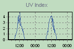 UV graph Thumbnail