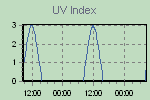 UV graph Thumbnail